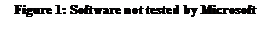 Text Box: Figure 3: Software not tested by Microsoft 