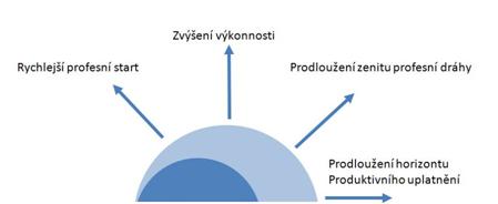 http://is.vsfs.cz/de/5050/Produktivni_sluzby_2.jpg