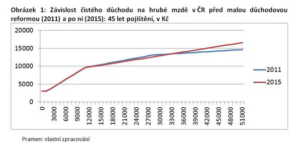 http://is.vsfs.cz/de/13889/Vostatek_11.jpg