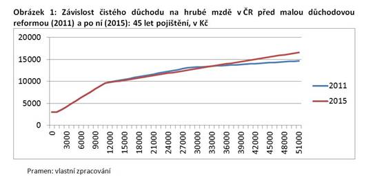 http://is.vsfs.cz/de/13889/Vostatek_11.jpg