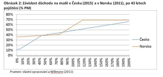 http://is.vsfs.cz/de/13889/Vostatek_12.jpg